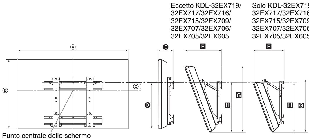 SONY KDL-40EX605 - Tabella delle dimensioni di installatione del tevisore - 1