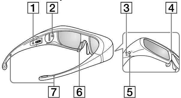 SONY TDG-BR100 - Teile und Komponenten - 1