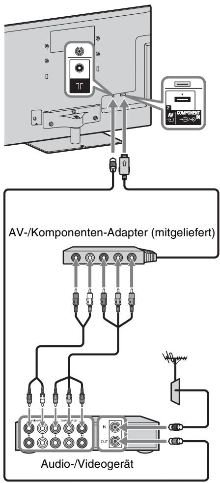 SONY BRAVIA KDL-55HX920 - 3: Anschließen einer Antenne/einer Set-Top-Box/eines Recorders (z. B. DVD-Recorder) - 5
