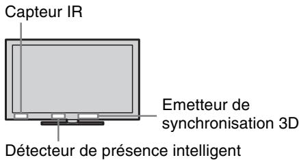 SONY BRAVIA KDL-55HX920 - Réglage de l'angle (Pivotement) (sauf KDL-60NX72x) - 4