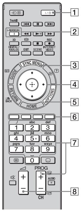 SONY BRAVIA KDL-55HX920 - Eléments et commandes de la télécommande - 1