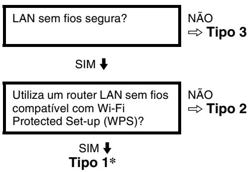 SONY BRAVIA KDL-55HX920 - LAN Sem Fios - 1