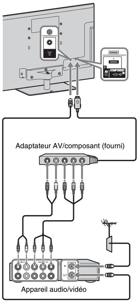 SONY BRAVIA KDL-55HX920 - 3: Raccordement d'une antenne/d'un décodeur/ d'un graveur (notamment un graveur de DVD) - 5