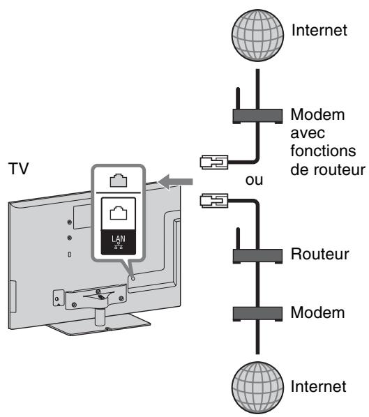 SONY BRAVIA KDL-55HX920 - Pour mémoriser la dernière page affichée - 3