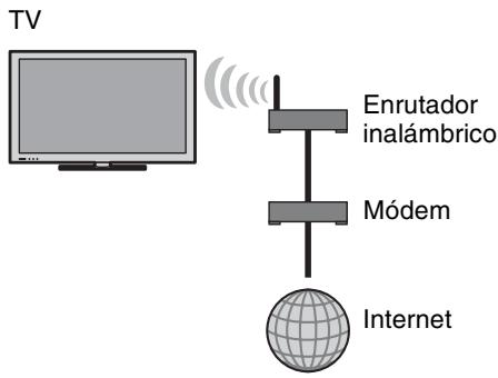 SONY BRAVIA KDL-55HX920 - Preparación de una red LAN inalámbrica - 1