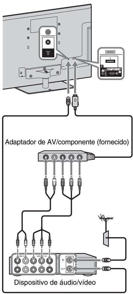 SONY BRAVIA KDL-55HX920 - 3: Ligar uma antena/Set Top Box/gravador (por exemplo, gravador de DVD) - 5