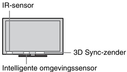 SONY BRAVIA KDL-55HX920 - Hoek aanpassen (Draaien) (behalve KDL-60NX72x) - 5