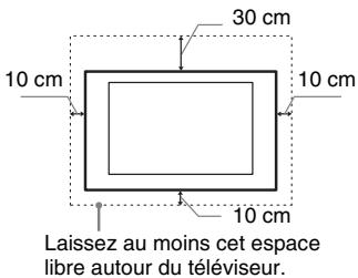 SONY BRAVIA KDL-55HX920 - Aération - 1