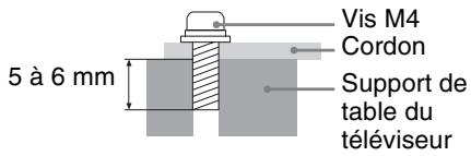 SONY BRAVIA KDL-55HX920 - 5: Protection du téléviseur contre les chutes - 2