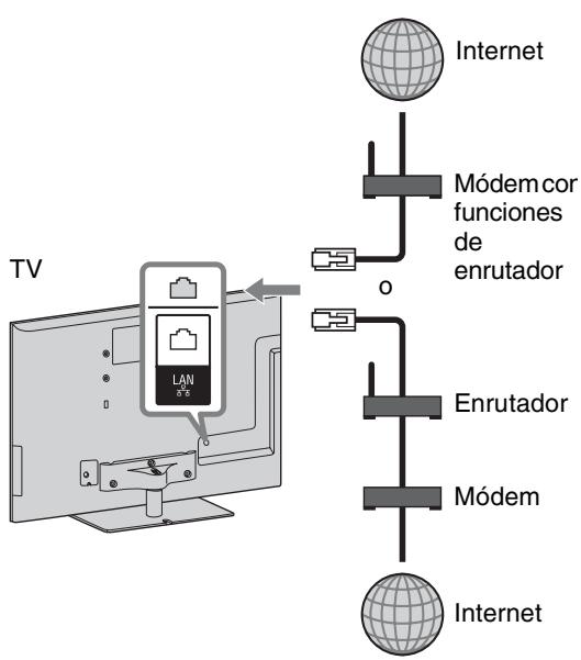 SONY BRAVIA KDL-55HX920 - Preparación de una red cableada - 1