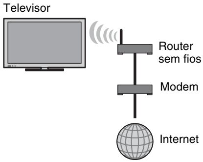 SONY BRAVIA KDL-55HX920 - Preparar uma LAN sem fios - 1