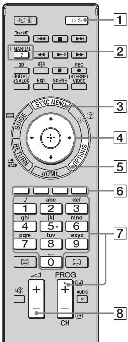 SONY KDL-40EX720 - Delen en bedieningselementen van de afstandsbediening - 1