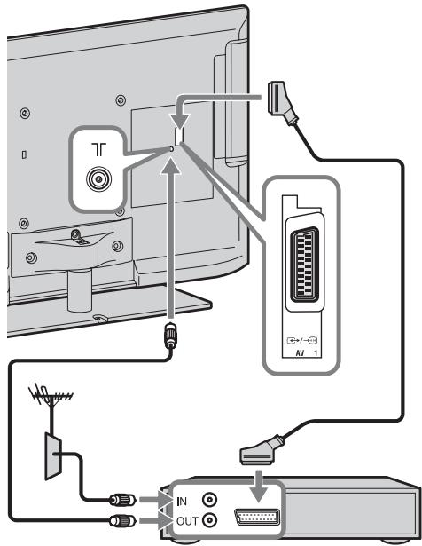 SONY KDL-40EX720 - 3: Ligar uma antenna/Set Top Box/gravador (por exemple, gravador de DVD) - 1