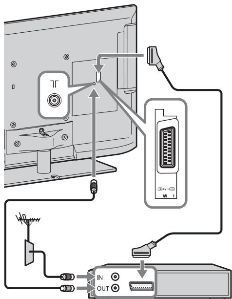 SONY KDL-40EX720 - 3: Een antenna/Set Top Box/ recorder (bv.DVD-recorder) aansluiten - 1