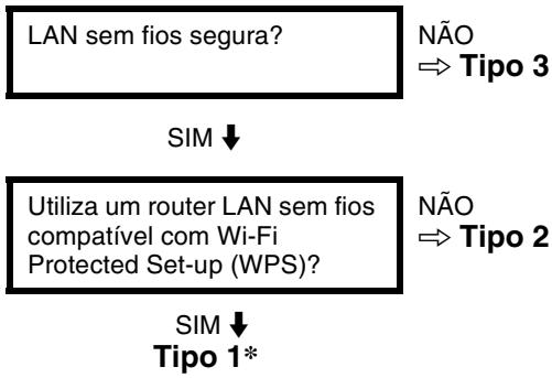 SONY KDL-40EX720 - LAN Sem Fios - 1