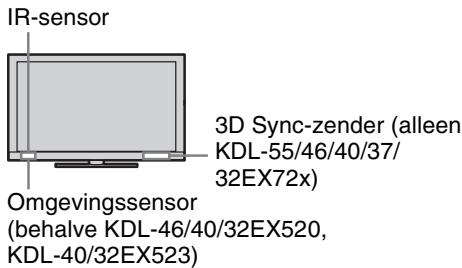 SONY KDL-40EX720 - Hoek aanpassen (Kantelen) (behalve KDL-46/40/32CX52x) - 5
