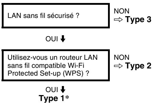 SONY KDL-40EX720 - LAN sans fil - 1