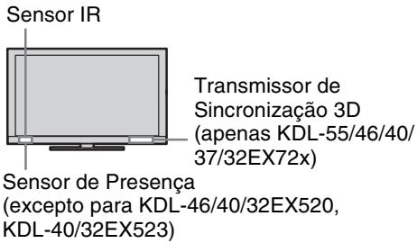 SONY KDL-40EX720 - Ajuste do ângulo (inclinação) (excepto para KDL-46/40/32CX52x) - 5