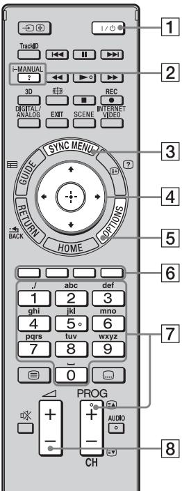 SONY KDL-40EX720 - Éléments et commandes de la télécommande - 1