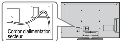 SONY KDL-40EX720 - 6: Rangement du cordon d'alimentation/ Rangement des câbles - 1