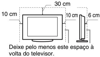 SONY KDL-40EX720 - Ventilacao - 2