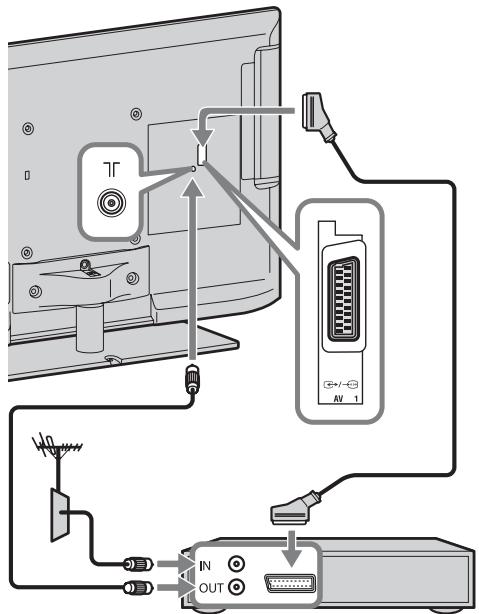 SONY KDL-40EX720 - 3: Raccordement d'une antenne/d'un décodeur/d'un graveur (notamment un graveur de DVD) - 1