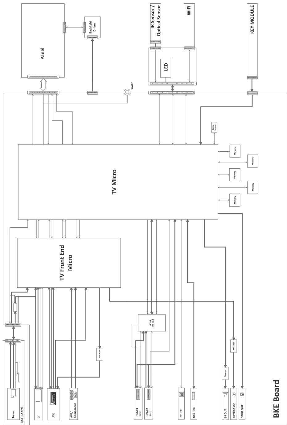 SONY KDL-42W653A - Peso (approssimativo) - 2