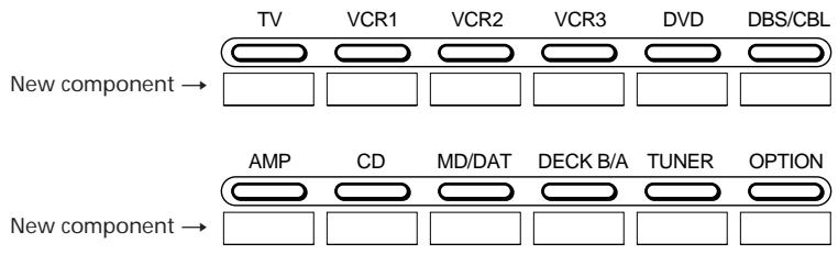 SONY RM-AV2000 - Memo for component select buttons - 1