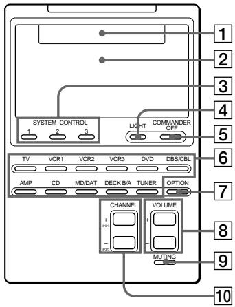 SONY RM-AV2000 - Location and Function of Controls - 1