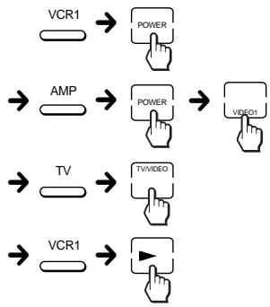 SONY RM-AV2000 - Repeat Steps 2 and 3 and program the buttons and keys for the series of operations. - 1