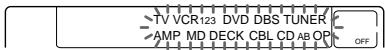 SONY RM-AV2000 - While pressing COMMANDER OFF, press MUTING. - 2