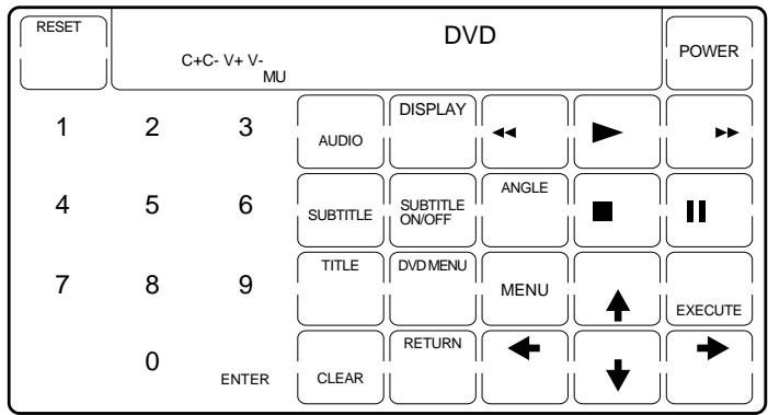 SONY RM-AV2000 - Keys for each component - 5