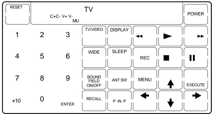 SONY RM-AV2000 - Keys for each component - 1