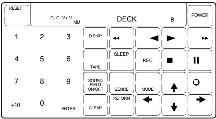 SONY RM-AV2000 - DECK B - 1