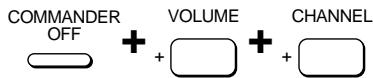 SONY RM-AV2000 - Example : To program the input select signal of your amplifier to the CD button - 2