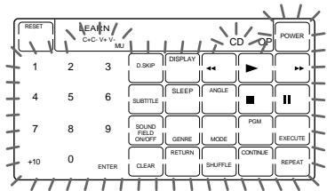 SONY RM-AV2000 - Example: To assign a CD player (CD) to the OPTION button - 4
