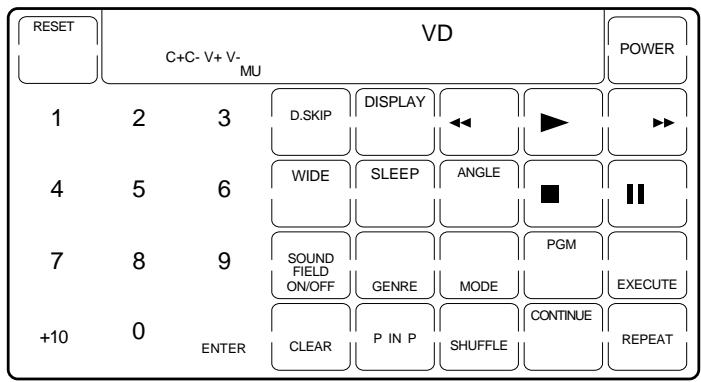 SONY RM-AV2000 - Keys for each component - 6