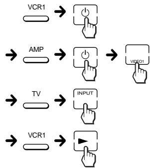 SONY RM-AV2000T - Uitvoeren van een reeks bedieningsfuncties — SYSTEM CONTROL toetsen (vervolg) - 1
