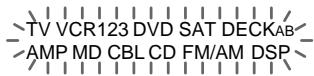 TV VCR123 DVD SAT DECKAB AMP MD CBL CD FM/AM DSP