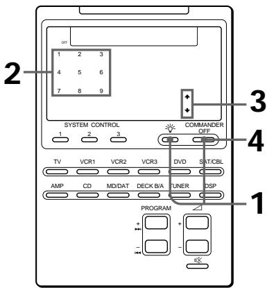 2 1 2 3 4 5 6 7 8 9 SYSTEM CONTROL 1 2 3 TV VCR1 VCR2 VCR3 DVD SAT/CBL AMP CD MD/DAT DECK B/A TUNER DSP PROGRAM