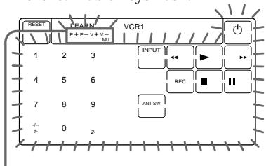 RESET TEARN VCR1 P+ P-V+ VOUT 1 2 3 4 5 6 7 8 9 0 INPUT REC ANT SW I