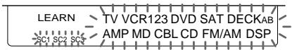 LEARN TV VCR123 DVD SAT DECKAB SC1 SC2 SC3 AMP MD CBL CD FM/AM DSP