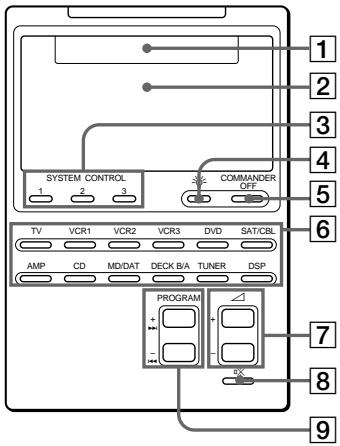 SYSTEM CONTROL 1 2 3 COMMANDE OFF TV VCR1 VCR2 VCR3 DVD SAT/CBL AMP CD MD/DAT DECK B/A TUNER DSP PROGRAM 1 2 3 4 5 6 7 8 9