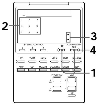 2 1 2 3 4 5 6 7 8 9 SYSTEM CONTROL 1 2 3 COMMANDE OFF 3 4 TV VCR1 VCR2 VCR3 DVD SU/T/CBL AMP CD MD/DAT DECK B/A RUNER DSP PROGRAM