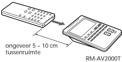 ongeveer 5 - 10 cm tussenruimte RM-AV2000T
