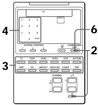 TV 1 2 3 4 5 6 7 8 9 0 ENTER SYSTEM CONTROL 1 2 3 COMMANDER OUT 2 3 TV VCR1 VCR2 VCR3 DVD SAT/CBL AMP CD MD/DAT DECK B/A TUNER DSP CHANNEL