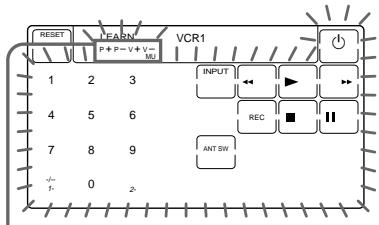 RESET FARN VCR1 P+ P- V+ V- WU INPUT 4 5 6 REC 7 8 9 ANT SW 0