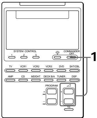 SYSTEM CONTROL 1 2 3 COMMANDER OFF TV VCR1 VCR2 VCR3 DVD SAT/CBL AMP CD MDIDAT DECK B/A TUNER DSP PROGRAM