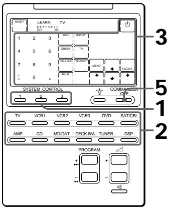 LEARN TV 1 2 3 GDD RPOY 4 5 6 GREEN TV 7 8 9 YELLOW SUSTAIN MENU EXECUTE 0 0 BLUE SYSTEM CONTROL COMMANDEN OFF 1 2 3 TV VCR1 VCR2 VCR3 DVD SAT/CBL AMP CD MD/DAT DECK BA TUNER DSP PROGRAM