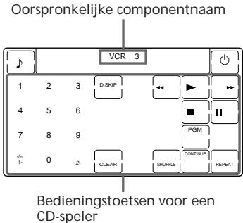 Oorspronkelijke componentnaam VCR 3 1 2 3 D.SKIP 4 5 6 7 8 9 PGM 0 2 CLEAR SHUFFLE CONTINUE REPEAT Bedieningstoetsen voor een CD-speler
